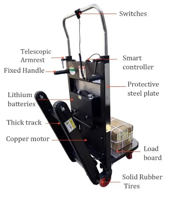 StairChamp™ Power Incline Steiggerät