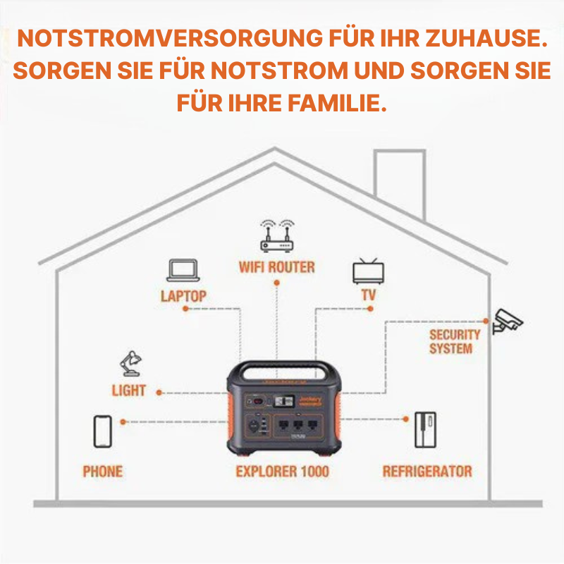 GoEnergy™ Tragbares Kraftwerk Jackery