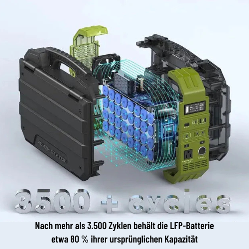 EcoSmart™ Tragbares Kraftwerk